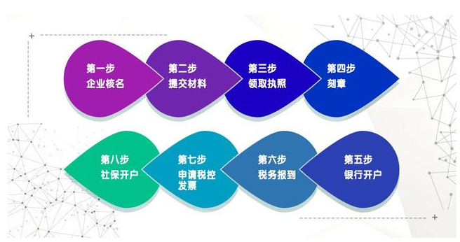 疫情之下,注冊直播平臺性質(zhì)的公司該怎么弄？ 